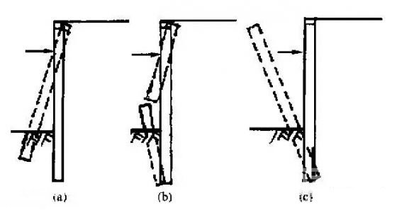 西双版纳深基坑桩锚支护常见破坏形式及原因